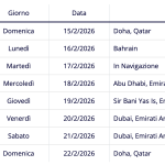 Itinerario